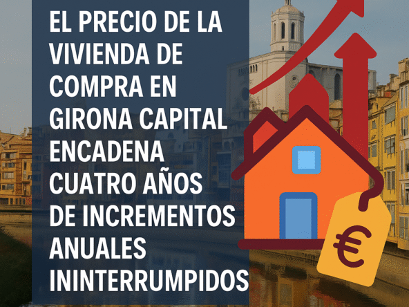 El precio de la vivienda de compra en Girona capital encadena cuatro años de incrementos anuales ininterrumpidos